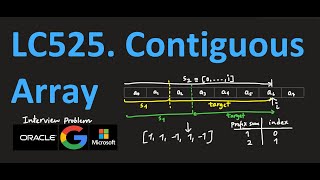 Contiguous Array -- LeetCode - 525 -- Interview Problem