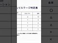 中学生の不登校が引きこもりに！親が見落とす危険信号とは？