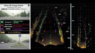 Altos 4D Image Radar Point Cloud (with comparison to that of a Hesai AT128 Lidar)