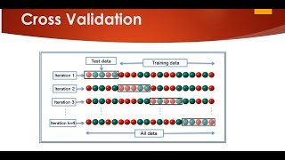 Cross Validation using sklearn and python | Machine Learning