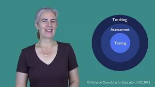 The Principles of Testing and Assessment