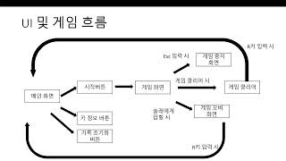 [2024 홍익대 컴공 졸전] 게임_인위적 원근법을 이용한 술래잡기/게임_유건호