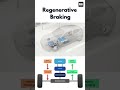 How does Regenerative Braking work?, Regenerative Braking #regenerative #evs #youtubeshorts #short