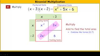Binomial Multiplication using the area model