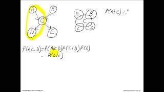 Tutorial 5-Node Bayesian Belief Network Proof