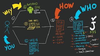 Java Project in Eclipse IDE | Coding and Execution procedure | Input-Output In JAVA using Scanner