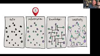How to Do Things with Ontologies