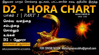 D2 HORA CHART - NALOLI TAMIL ASTROLOGY | ARULGANAPATHI ACHARYA ஹோரா கட்டம் பலன் பார்ப்பது எப்படி?