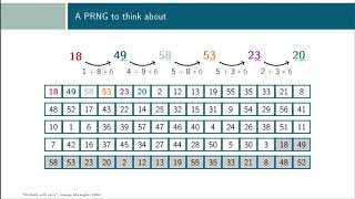 How computers generate random numbers (A guide for programmers)