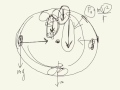 motorcycle and centripetal force