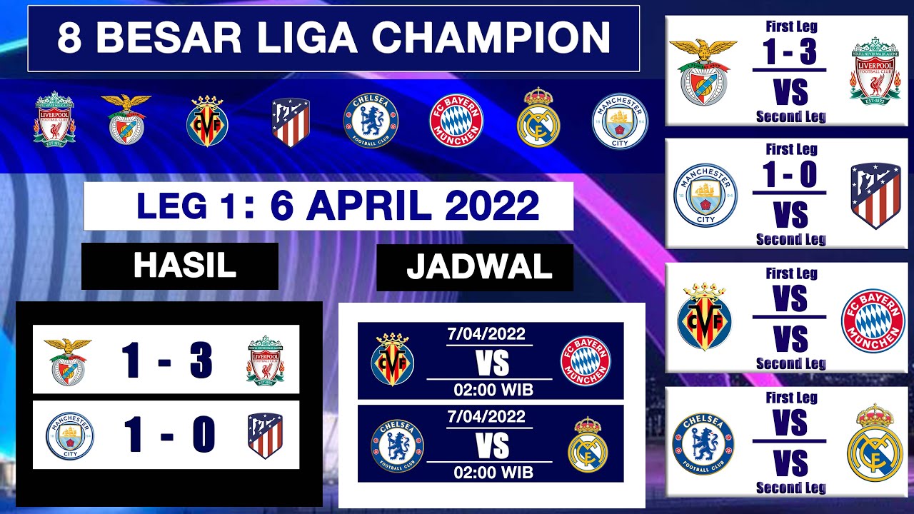 HASIL QUARTERFINAL LIGA CHAMPION LEG 1 [6 APRIL 2022] - YouTube