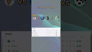 champions league-Group H/ Benfica Vs PSG /Juventus Vs Maccabi #shorts