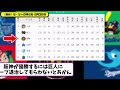 【最新】プロ野球セ・リーグ順位表 9月3日版｜巨人3 4ヤク｜横浜5 1広島｜阪神4 1中日｜【まとめ・反応集・なんj・2ch】