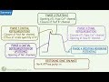 action potential in cardiac muscle heart cardiovascular physiology