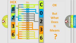 DTC cadillac C0236 Short Explanation
