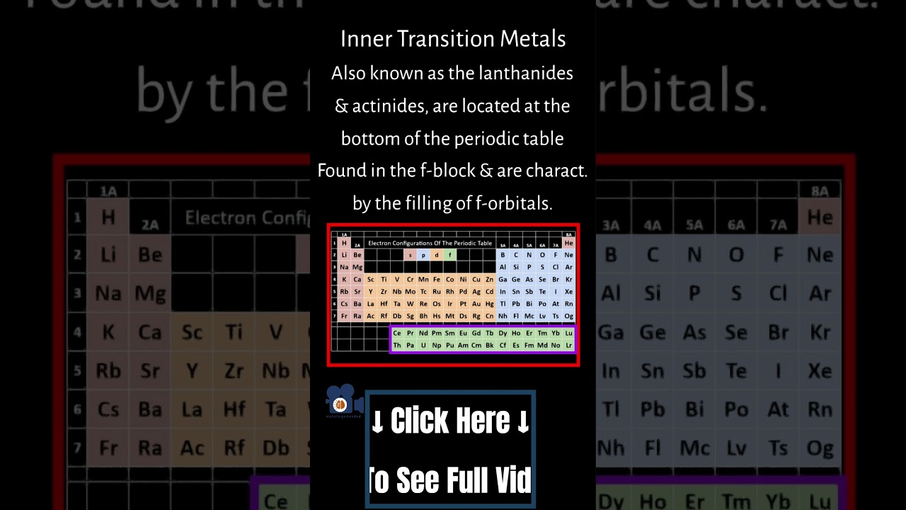 Where Are The Inner Transition Metals In The Periodic Table