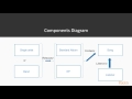 Java 9 Core Principles : Introduction to Java and OOP | packtpub.com