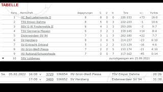 Landesliga-Spieltags-Rückschau #11