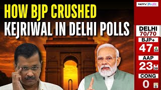 Sitharaman's Tax Relief, Parvesh Verma \u0026 More: Top 4 Things That Led To BJP's Big Delhi Election Win