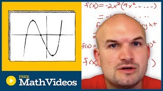 Extrema and zeros from a graph