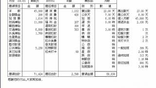 P06 01 薪資報表 薪資條卡列印