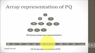 Multi-Agent Pathfinding on GPU using ComputeShader