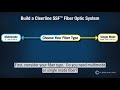 creating a cleerline ssf fiber system