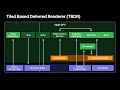 WWDC21: Create image processing apps powered by Apple silicon | Apple