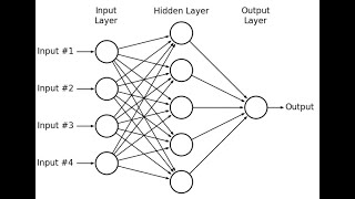 Binary Classification using Artificial Neural Network with Python | Ubaid Shah | HBIIT
