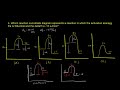 ACS Exam General Chemistry Dynamics #4. Which reaction coordinate diagram represents a reaction