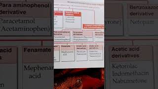 classification of drugs