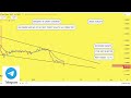 moodeng prediction 13 jan moo deng coin news today crypto technical analysis update price now