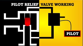 How Pilot Relief Valve Works (Animated)