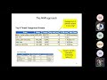 Troubleshooting Oracle database using ASH