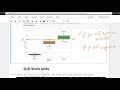 Python Data Visualization | Box plot with Whiskers | Seaborn