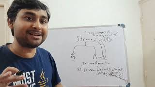 Java8 Streams concept Basics - Part 1 #java #developer #coding #job #interview