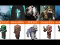 実生活での怖いminecraftモブとminecraftミュータントモブ「比較」