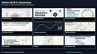 [EN/CN SUB] Stanford CS224R Deep RL, CAG, AI Evals, Risk & Governance