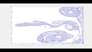 Fluid Dynamics Simulation!