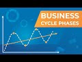 Business Cycle Phases