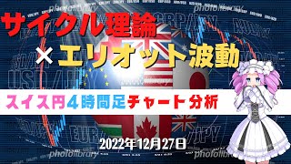 【年間10000pips獲得】スイス円4時間足チャート分析と今後のトレード【FX】【四国めたん】【12月27日】