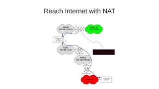 impact libvirt nat