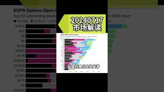 【原来如此】（上）美联储降息在即？市场为何如此疯狂？高盛预测7月降息，市场如何反应？SOFR期权市场活跃，投资者在下注什么？ 利率期货未平仓量激增，美联储动向如何影响市场？