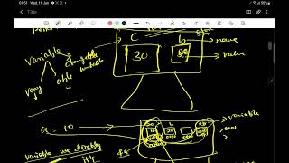 1.Write a Program to create, Initialize and access a pointer variable.