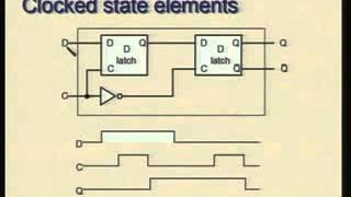 Processor Design Introduction