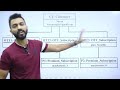 object diagram in uml class vs object uml diagram with real life examples