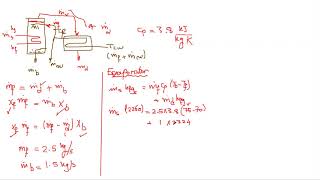 Example on Single effect evaporation