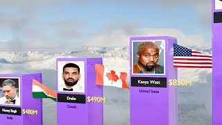 Richest Rappers Exposed in 2025