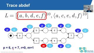 Lecture BPI 13 - Conformance Checking (2/2)