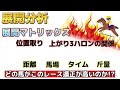 【京都記念2023】狙いの一頭！あの馬です。穴馬 競馬 予想 軸馬